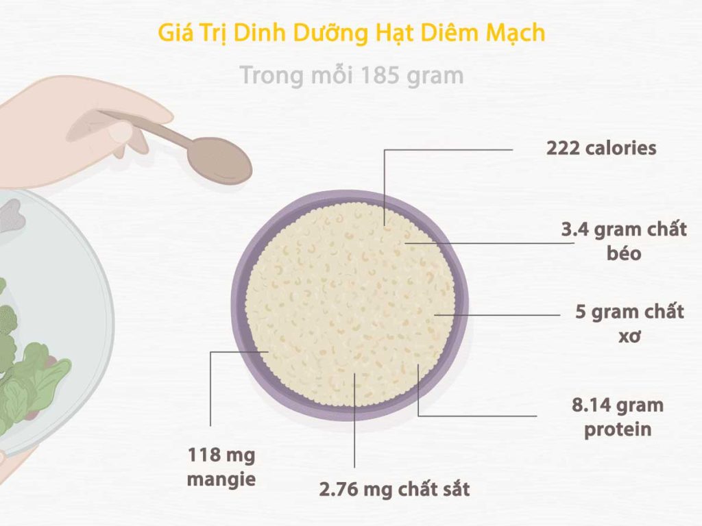 Giá trị dinh dưỡng hạt diêm mạch, nguồn Internet